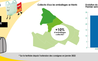 Nouvelles consignes de tri: premiers résultats encourageants!